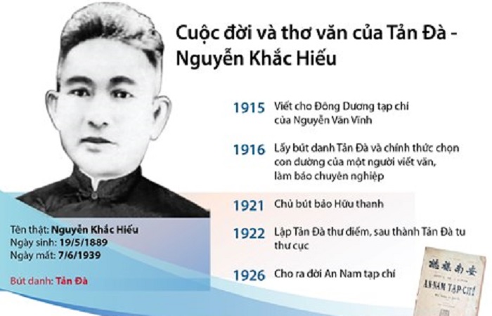 Cuộc đời và sự nghiệp nhà thơ Tản Đà
